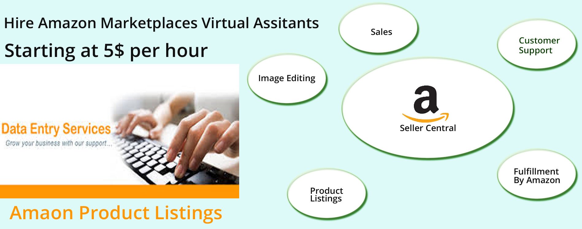 amazon listing services