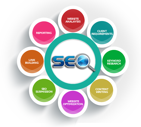 seo services